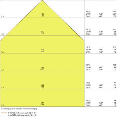 Projektor FLOOD LED PFM 10W/4000K SYM 100 BK LEDV 4058075420885 LEDVANCE (4058075420885)
